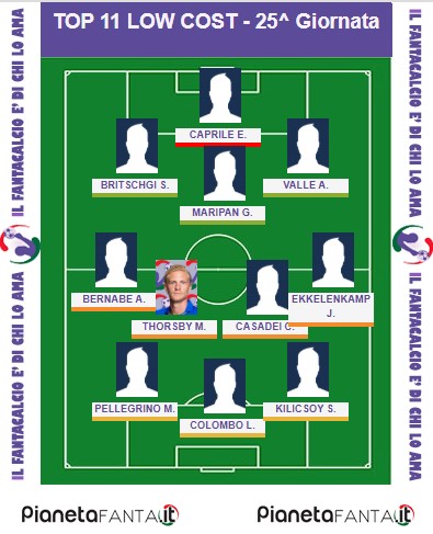 11 CONSIGLIATI LOW COST - 25.a giornata al fantacalcio
